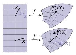 Cauchy Riemann Equations Wikipedia