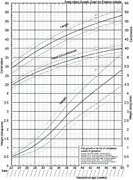 Preemie Growth Chart Coreyconner
