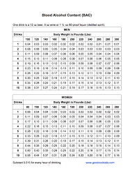 Blood Alcohol Content Chart Gallery Of Chart 2019