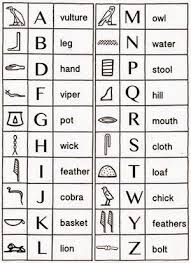 Image Hieroglyphics Chart Ancient Egypt Egyptian Symbols