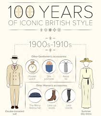 British Fashion History Charts Fashion History