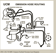 In our next installment, we'll tackle dyno tuning and making this engine live in a restrictive obd2 environment. 1984 Camaro Egr Valve Diagram Wiring Diagram Last Warehouse C Last Warehouse C Pasticceriagele It