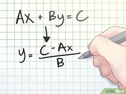 How To Use A Graphing Calculator To