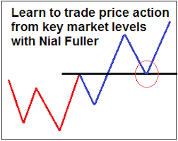 how to trade key chart levels in forex