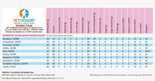 Yeti Yogurt Nutrition Facts Chart Joint Accreditation