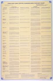 Common Communicable Diseases Chart Related Keywords