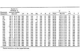 45 Clean Bolt Sizes For Flanges Chart Metric