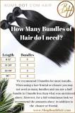 how-many-bundles-do-you-need-for-30-inch-hair