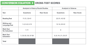 How Is The Sat Scored Scoring Charts