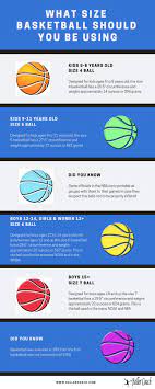 basketball sizes what size basketball