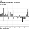 「トランプ政権」のストーリーの画像（ブルームバーグ）