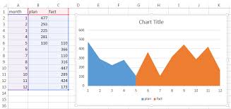 Excel Stacked Area Chart With 4 Series How To Make It