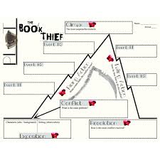 Book Thief Plot Diagram Related Keywords Suggestions