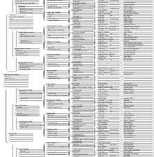 Clean Ancestry Chart Maker Blank Genealogy Chart Template