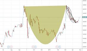 Dcmshriram Stock Price And Chart Nse Dcmshriram