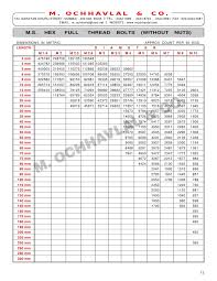 Weight Count Chart M O