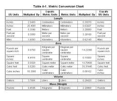 All Conversion Table Leapalpine Co