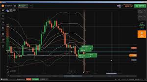 Reading Chart How To Read Candlestick Charts How To