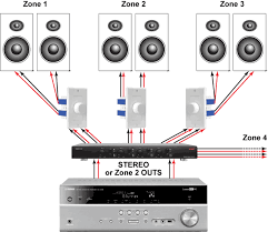 using a speaker selector switch for