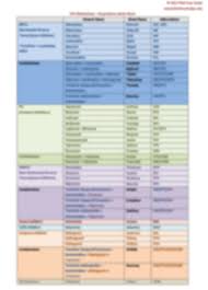 Hiv Medications Name Chart