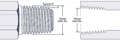 Hydraulic Fittings Thread Chart Centre Point Hydraulic