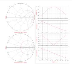 How To Interpret S Parameters Including S21 On Smith Chart