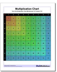 This Page Contains Printable Multiplication Charts That Are