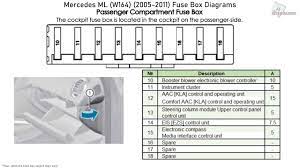 Fuse box in passenger compartment mercedes w203. Mercedes Benz Ml Class W164 2005 2011 Fuse Box Diagrams Youtube