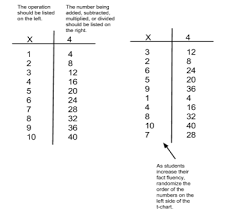 Math T Charts Expressions Related Keywords Suggestions