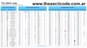 The Complete Table Of Ascii Characters Codes Symbols And