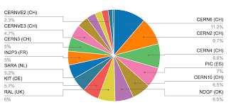 How To Generate A Pie Chart Like This Using Plotly Js