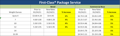 january 24 2021 usps rate increase