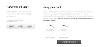 Chart Js Pie Example In Jsfiddle Awesome 11 Best Jquery
