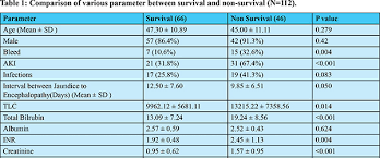 chronic liver failure prognostic scores