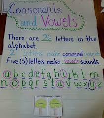 Word Study Anchor Chart To Introduce Or Review Consonants