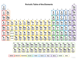 gcse 9 1 chemistry periodic table
