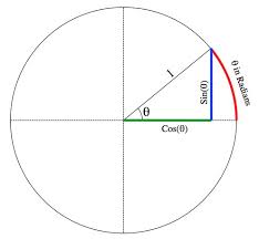 Q Why Radians Ask A Mathematician