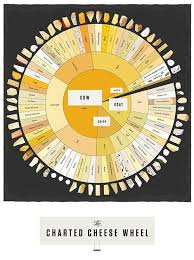 The Charted Cheese Wheel By Pop Chart Lab
