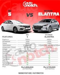 There are currently no official reports regarding the exact specifications of the vehicle to be introduced locally but it is most likely that the variant of hyundai elantra in pakistan will be powered by a 1.6l engine which produces 122. Mg 5 Vs Hyundai Elantra A Quick Comparison Autonotch