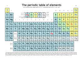 pdf the periodic table of elements