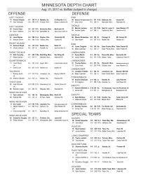 Minnesota Football Releases Depth Chart For Week 1 The