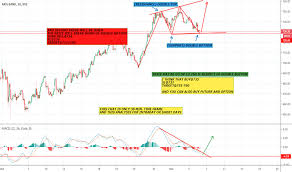 Axisbank Stock Price And Chart Nse Axisbank Tradingview