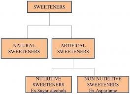 artificial sweeteners intechopen