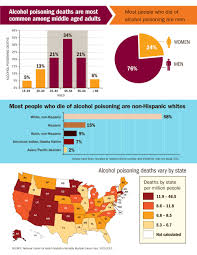 Alcohol Poisoning Deaths Infographic Vitalsigns Cdc