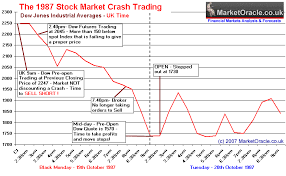 1987 Stock Market Crash How A Newbie Beat The Great Crash