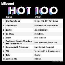 Va Billboard Hot 100 Singles Chart 25 05 2019 Mp3