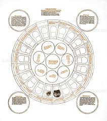 Science Source Medieval Urine Wheel And The Four Humours