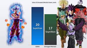 goku vs strongest mortals power levels