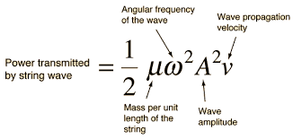 Power Transported By String Wave