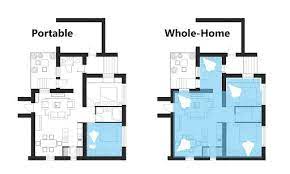 Whole House V Portable Dehumidifiers